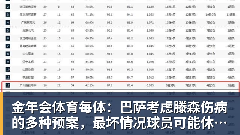 金年会体育每体：巴萨考虑滕森伤病的多种预案，最坏情况球员可能休战两个月