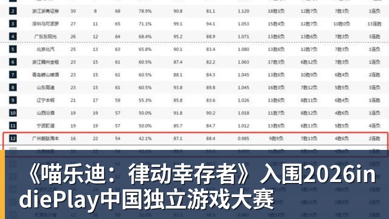 金年会体育《喵乐迪：律动幸存者》入围2026indiePlay中国独立游戏大赛